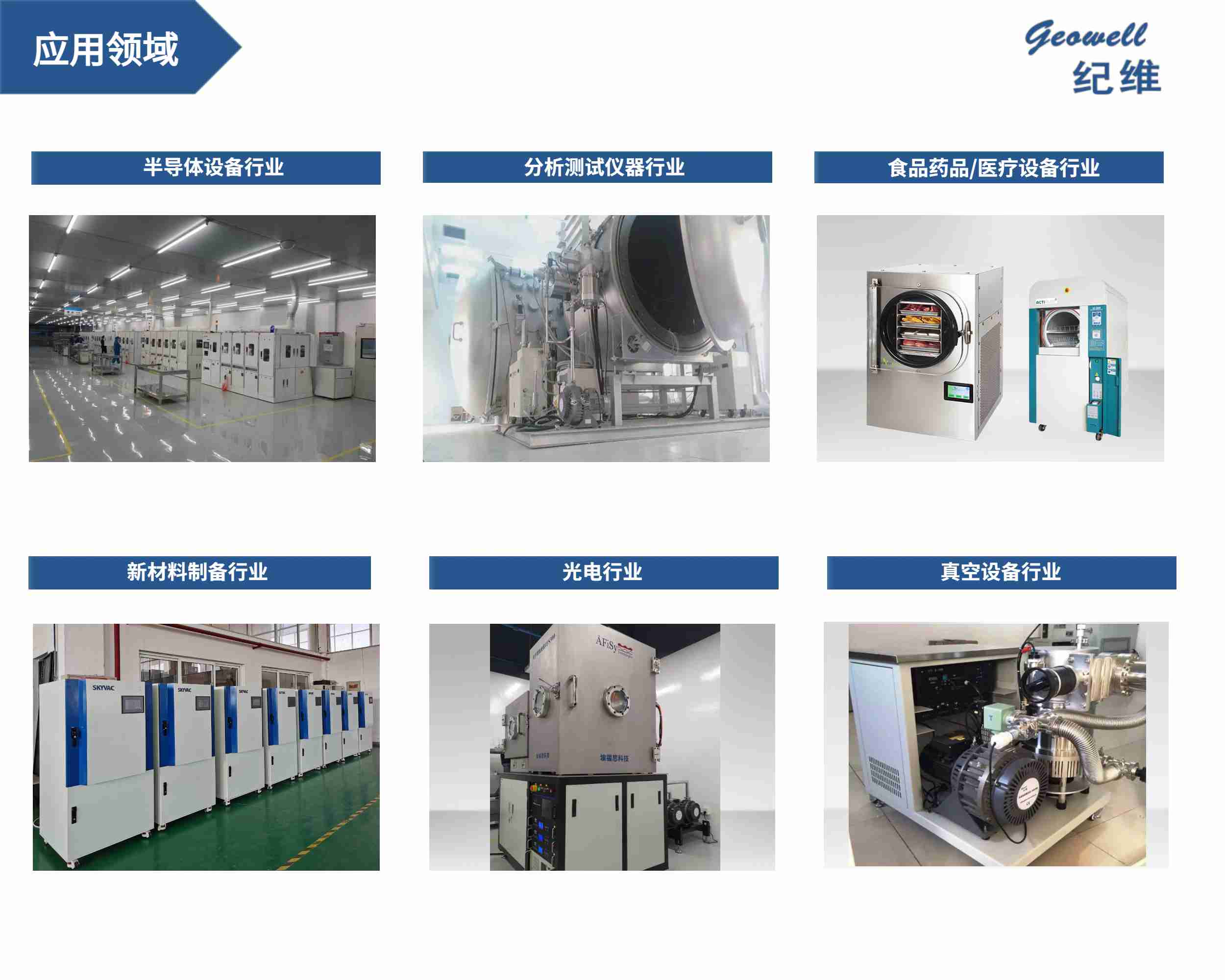 Geowell vacuum Pump applications in various industries