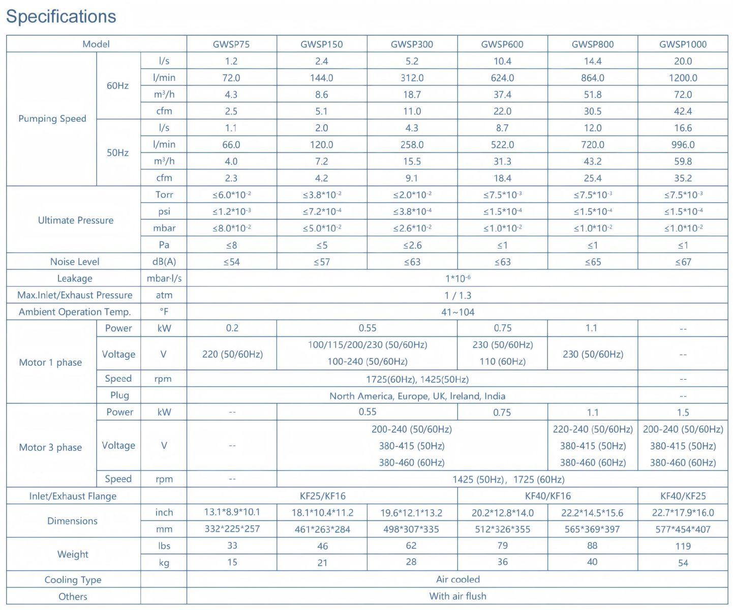 GEOWELL GWSP dry scroll pump specifications