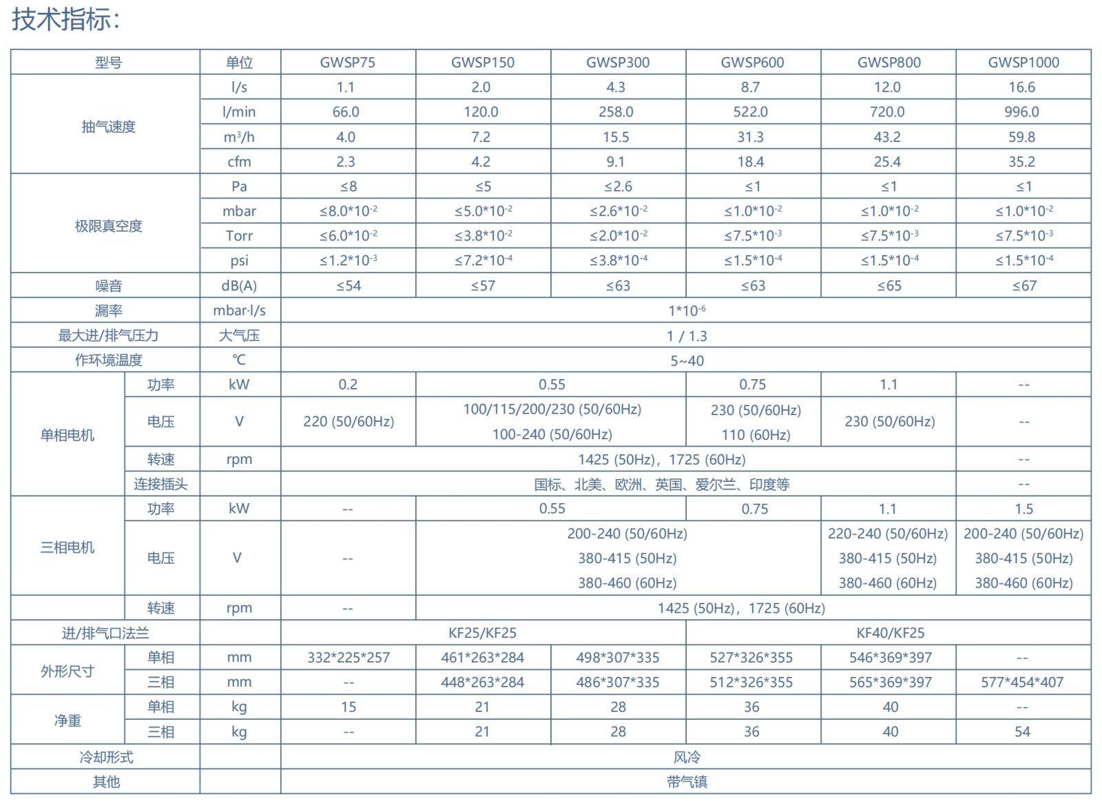 GWSP Specifications 260106