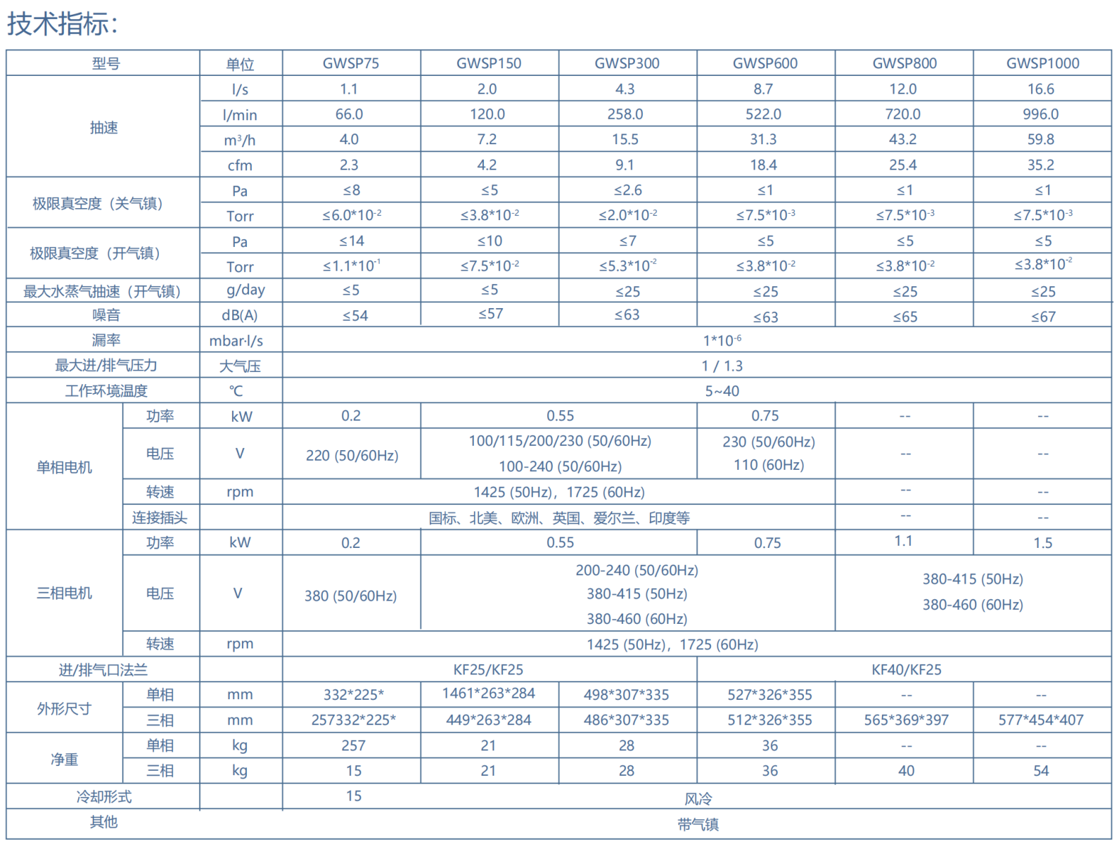GWSP 无油涡旋真空泵参数